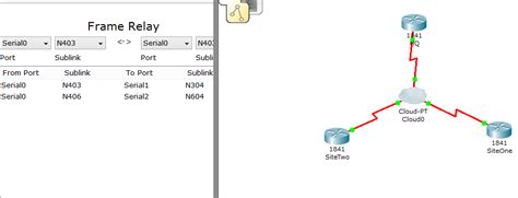 Image result for Frame Relay Multi Point