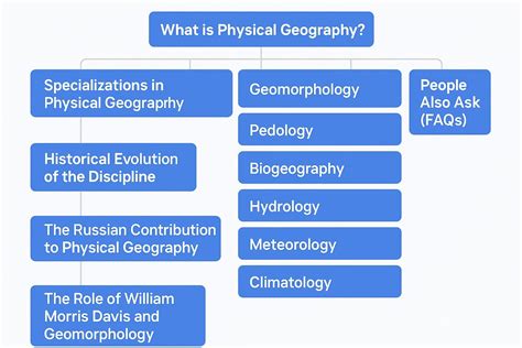 What is Physical Geography?10 Amazing Facts