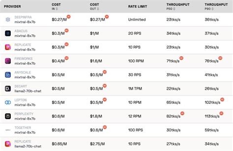 Image result for LLM API Pricing Graph