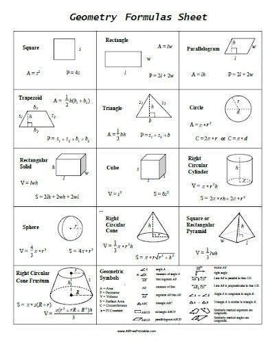 Image result for Math Formula Example