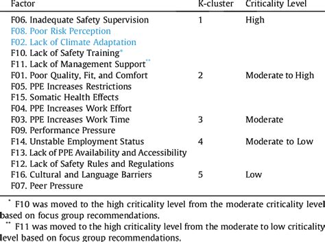 CritiCall Testing 的图像结果