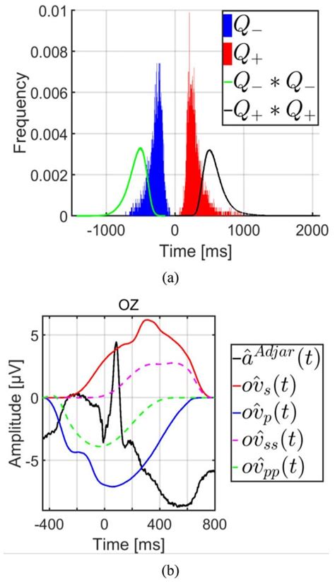 Estimation of Overlapped Eye Fixation Related Potentials: The General ...