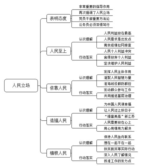 2020年6月7日江苏省考面试题（解析）