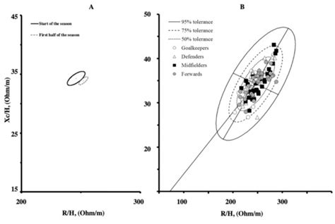 Bioimpedance Vector References Need to Be Period-Specific for Assessing ...
