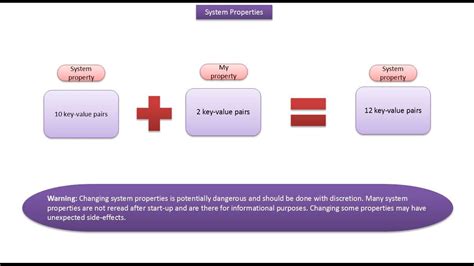 Image result for How Could Use System Class in Java