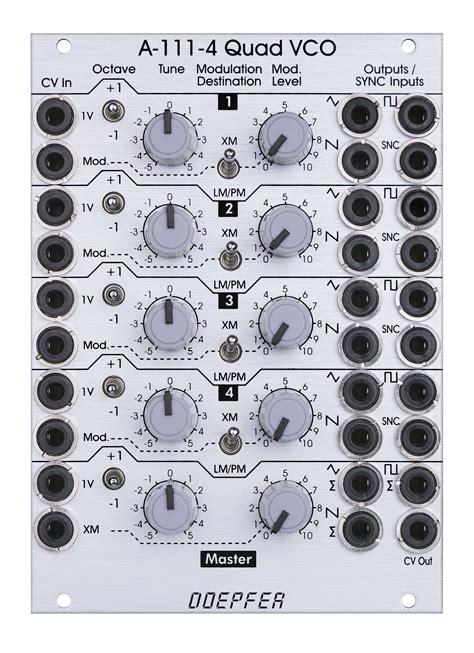 Image result for Doepfer Button