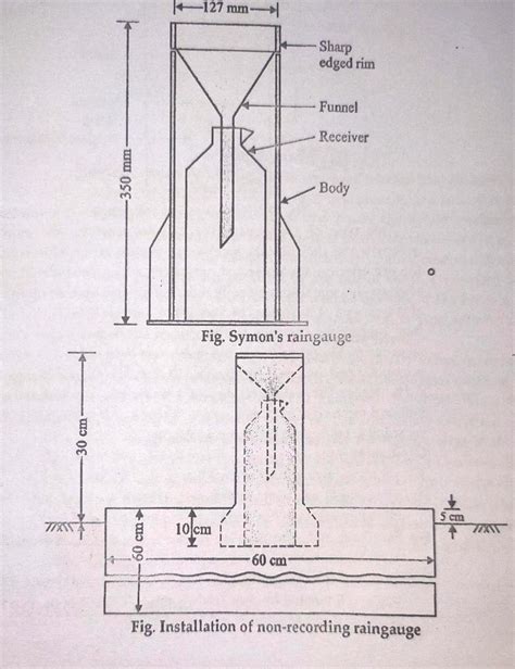 SYMON'S NON RECORDING RAIN GAUGE