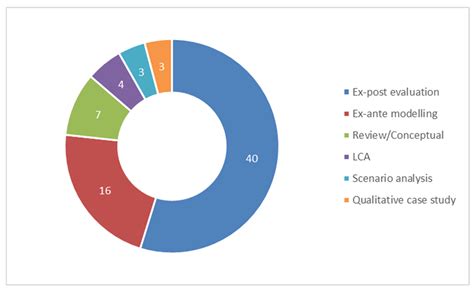 Energy Use, Costs and Economic Resilience of EU Agriculture: The Role ...