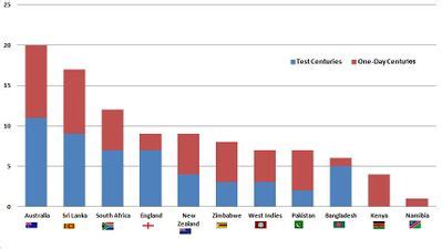 ICT student textbook/Data representation and processing - Open ...