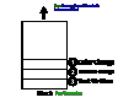 Python Stack Data Structure Code 的图像结果
