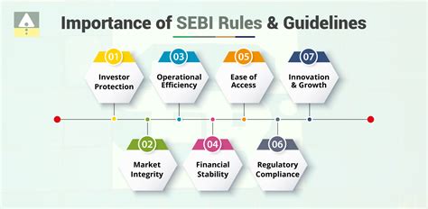 SEBI Rules and Guidelines for Demat Accounts in India - Jainam