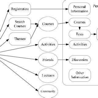 Employee Learning Module Design 的图像结果