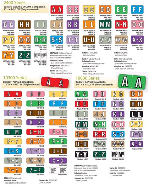 Image result for Alphabet Color Code Chart