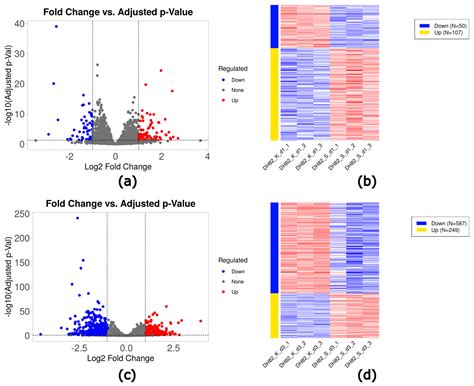 Transcriptomic Alterations of Canine Histiocytic Sarcoma Cells in ...