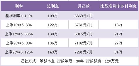 昆山房产抵押贷款及抵押贷款流程？ - 知乎