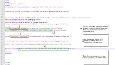 Image result for Basic HTML Design