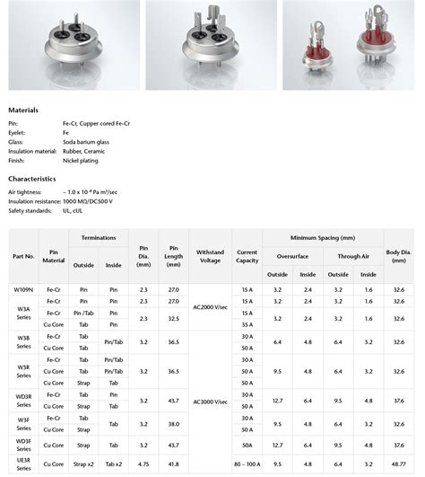 Image result for Compressor Terminals