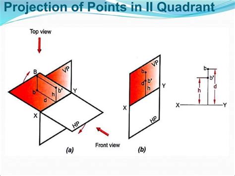 Projection of Points Examples 的图像结果