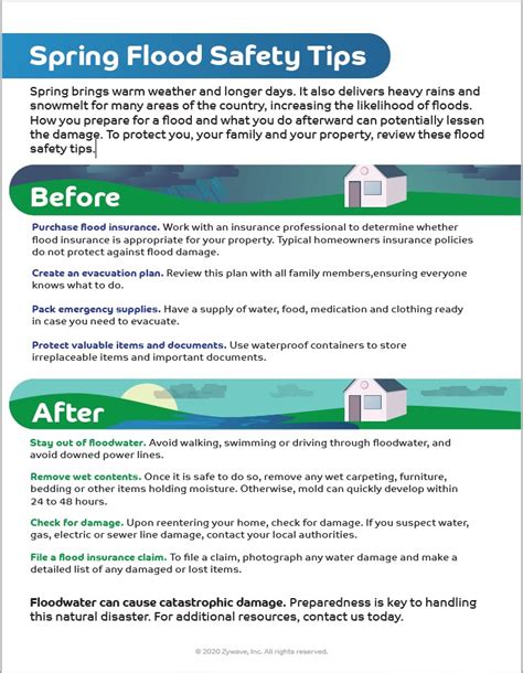 Image result for Spring Safety Tips