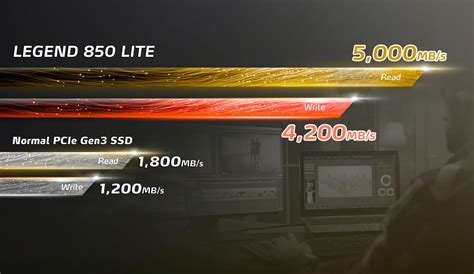 ADATA 1TB LEGEND 850 LITE GEN4 NVME ALEG-850L-1000GCS– Vishal Peripherals