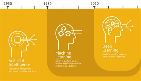 How Does Artificial Intelligence Work 的图像结果