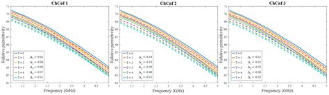 Experimental Validation of Realistic Measurement Setup for Quantitative ...