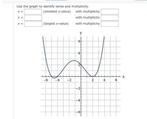 Image result for Multiplicity Graph