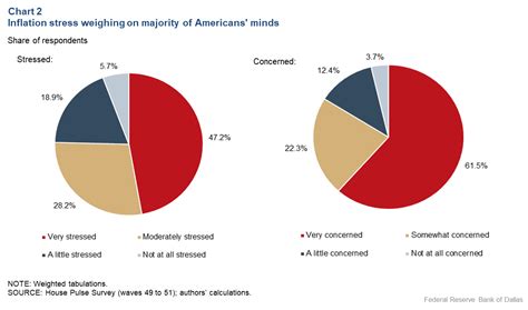 Inflation and GDP Graph 的图像结果