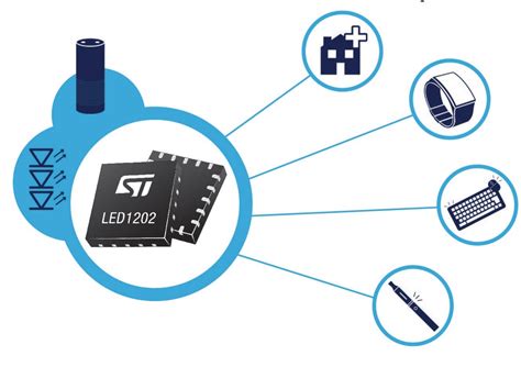 Driver LED RGB 的图像结果