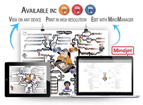Image result for Thinking Map Matrix