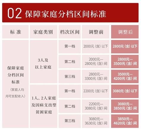 上海放宽廉租住房收入和财产准入：家庭人均财产15万元以下_地产界_澎湃新闻-The Paper