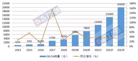详细数据来了！上半年镇江GDP增长6.9%！_荔枝网新闻