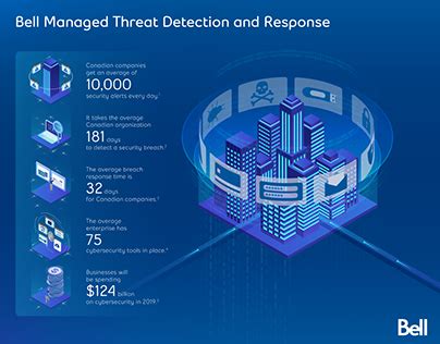 Image result for Cyber Security Infographic