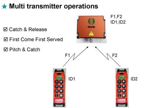 GNN Control System Ltd.,Part. งานควบคุมด้วย เรดิโอ รีโมท กับงานเครน