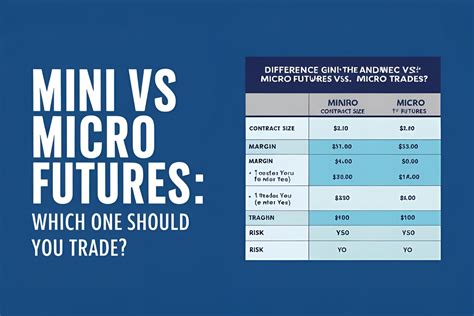 Mini vs Micro Futures: Which One Should You Trade?