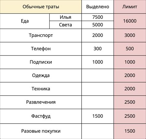 Расходы семьи примеры 60 фото - Plantschool.ru