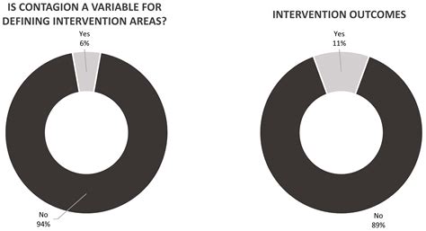 Examining Post-Pandemic Urban Transformations: A Literature Review on ...