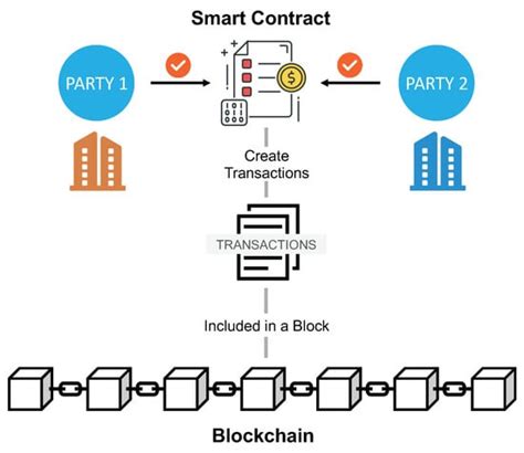 Toward Vulnerability Detection for Ethereum Smart Contracts Using Graph ...