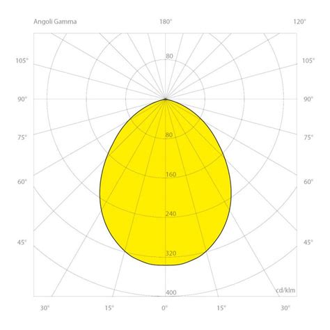 TEC-MAR LED 6005 LUNA VS - 11W | 4000K | 1.300lm