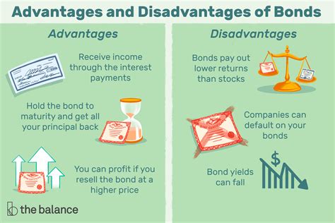 What Are Bonds and How Do They Work?