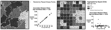 Image result for Modifiable Areal Unit Problem