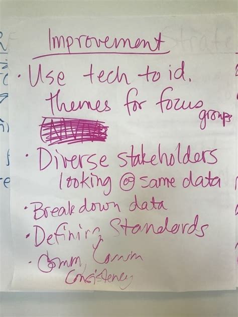 Collaborative Inquiry Process 的图像结果