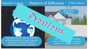Relocation Diffusion 的图像结果