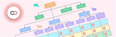 Image result for Excel Matrix Org Chart