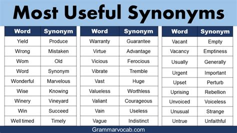 List of 1000+ most useful synonyms - Download a free Pdf - GrammarVocab