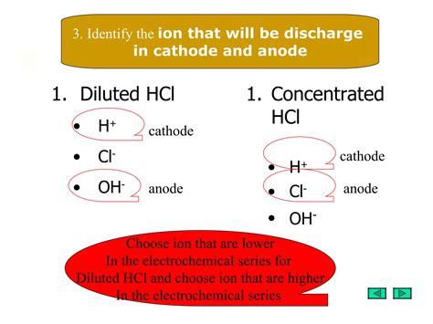 Image result for Free Science Lessons Half Equations
