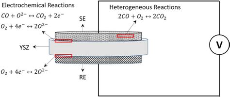 Image result for Resolver Type Sensor vs Potential Sensor