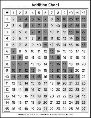 Image result for Math Chart for Plus