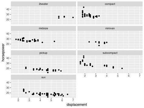 Image result for Facet Plot Matplotlib