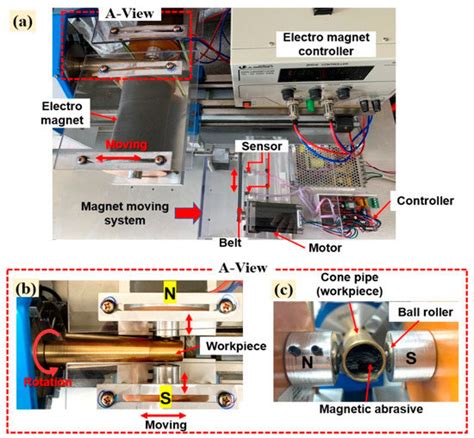 Development of an Inner Finishing Method for Brass Cone Pipe via a ...
